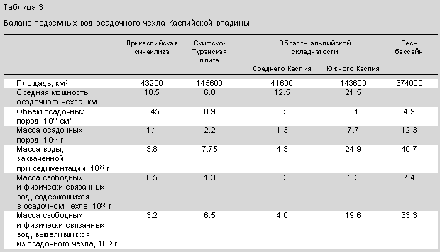 Доклад: Круговороты подземных вод в земной коре