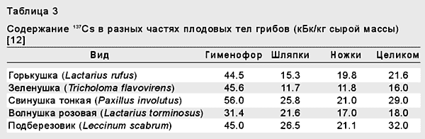 Журнал Санкт-Петербургский университет ISSN / № 22 (), 30 ноября года