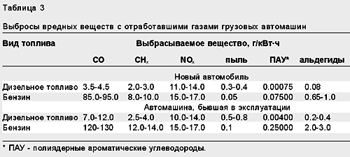 Каталитическая очистка газовых выбросов: методы и технологии