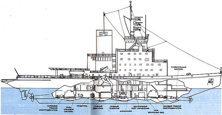 4 в схему что значит на ледоколе