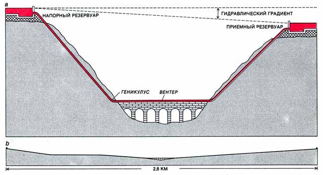 Сифоны для кондиционеров