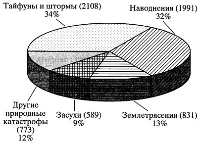 «Зеленые лебеди»: стихийные бедствия и финансовый стресс — спа-гармония.рф