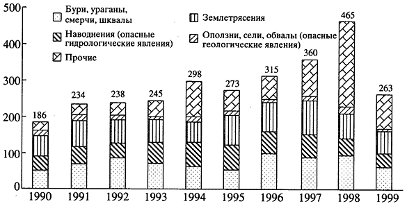 Достижения, результаты