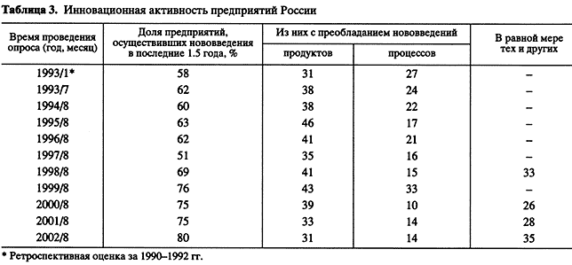 Доклад: Экономика знаний