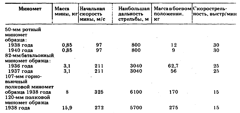 RU183366U1 - Минометная мина - Google Patents