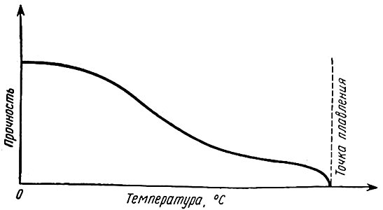 Легионеллёз (болезнь легионеров)